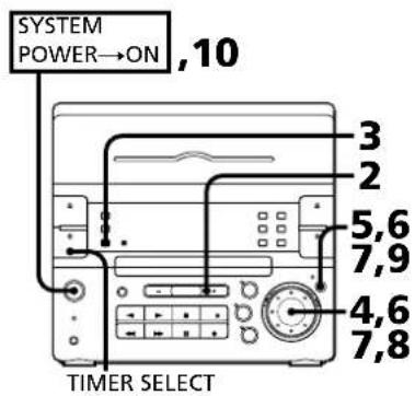 SONY CHCP33D - SF ^0÷ - 1