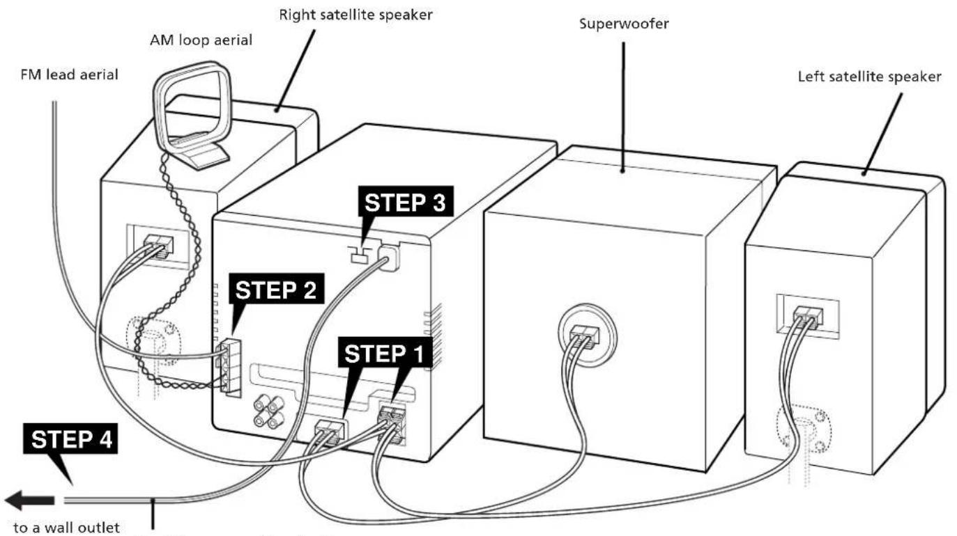 SONY CHCP33D - Important - 2