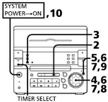 SONY CHCP33D - Para despertarse con música - 1