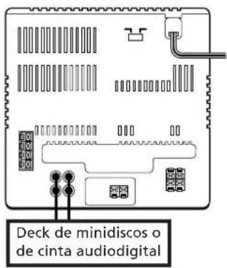 SONY CHCP33D - Conexión de un deck de minidiscos o de un deck de cinta audiodigital para grabación analógica - 1