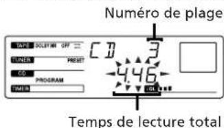 SONY CHCP33D - Lecture des plages dans l'ordre souhaite (lecture programmée) - 2