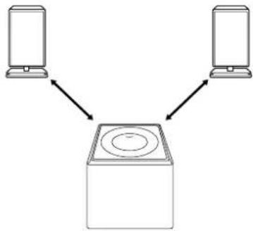 SONY CHCP33D - When installing the satellite speakers away the superwoofer - 2