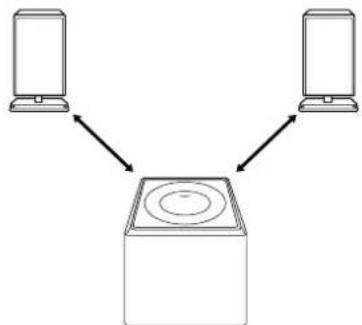 SONY CHCP33D - Si vous installez les enceintes satellites à l'écart du caisson d'extreme grave - 2