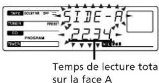 SONY CHCP33D - Remarque - 1