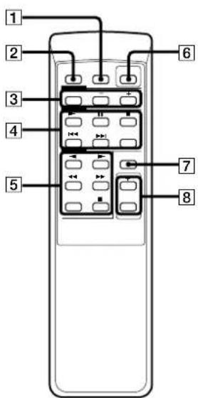 SONY CHCP33D - Remote - 1