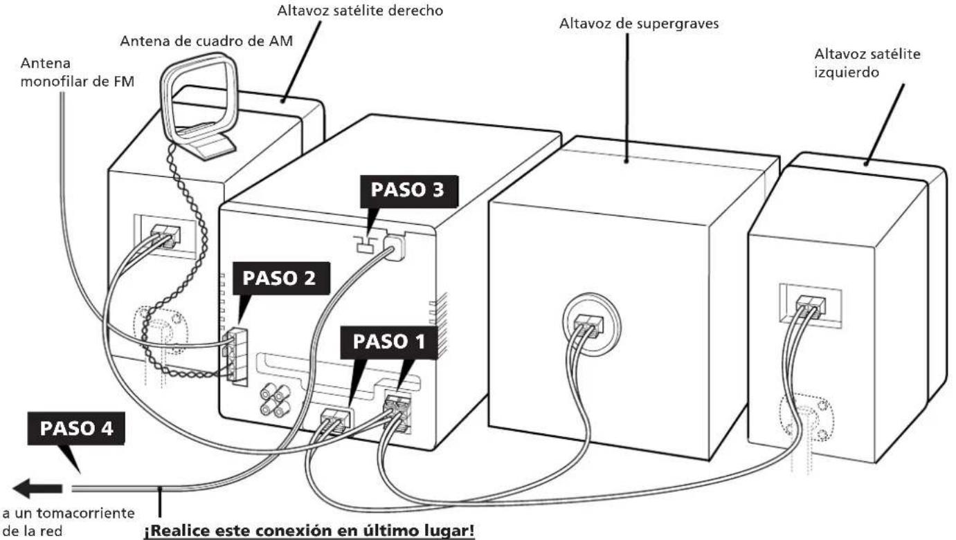 SONY CHCP33D - PASO 4 Conexión de la alimentación - 2
