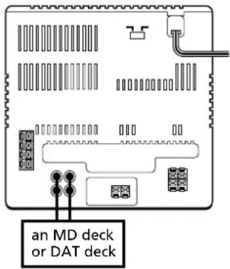 SONY CHCP33D - Connecting an MD Deck or a DAT Deck for Analog Recording - 1