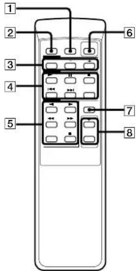 SONY CHCP33D - ≥ W / E - 6