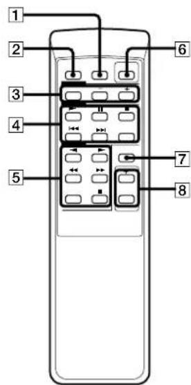 SONY CHCP33D - Telemando - 1
