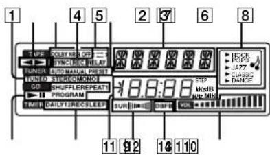 SONY CHCP33D - ≥ W / E - 5