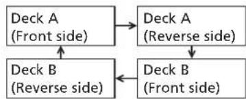 SONY CHCP33D - To play both decks in succession (relay play) - 1