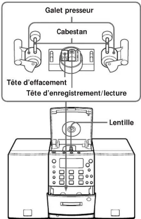 SONY PMCD307 - Nettoyage des têtes et du trajet de la bande - 1