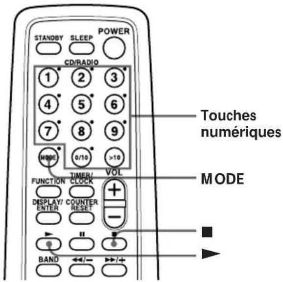 SONY PMCD307 - Création d'un programme personnelisé - 1