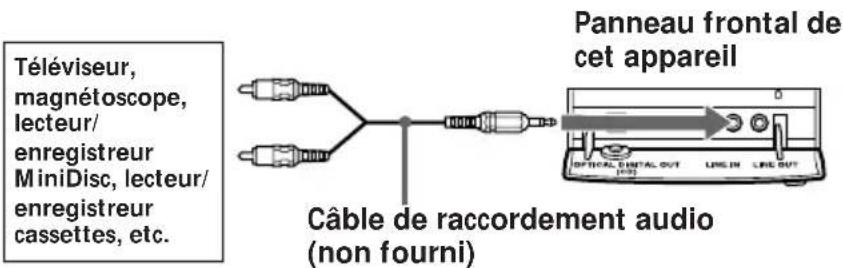 SONY PMCD307 - Conseil - 1