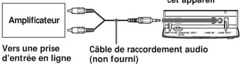 SONY PMCD307 - Conseil - 2