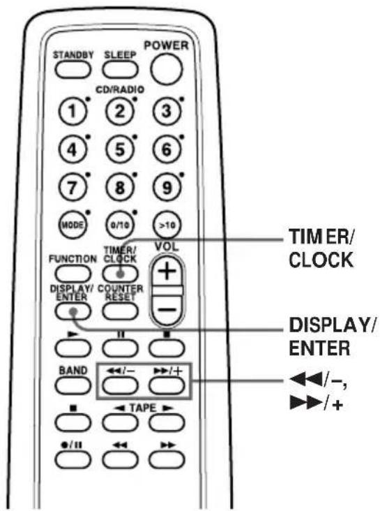 SONY PMCD307 - Réglage de l'horloge - 1