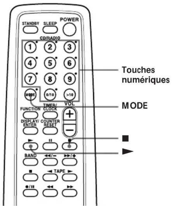 SONY PMCD307 - Lecture répetée de plages - 1