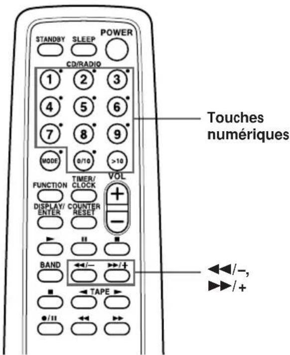 SONY PMCD307 - Localisation d'une plaque déterminée - 1