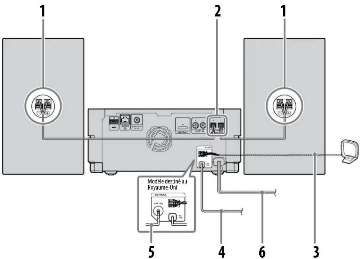 SONY Giga Juke NASSC55PKE - Raccordement des enceintes et des antennes du serveur de musique « GIGA JUKE » - 1