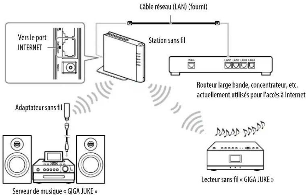 SONY Giga Juke NASSC55PKE - Connexion Instant. (S-IWS) - 1