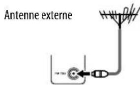 SONY Giga Juke NASSC55PKE - Raccordez l'antenne filaire FM. - 2