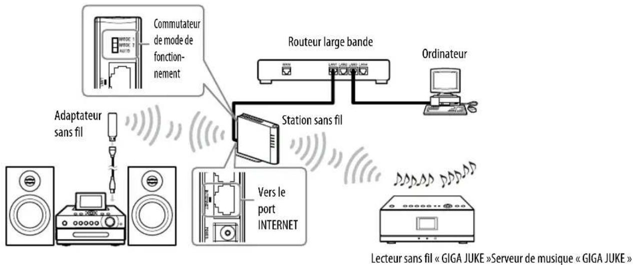 SONY Giga Juke NASSC55PKE - ■ Connexion AOSS - 1