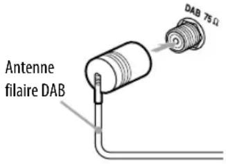 SONY Giga Juke NASSC55PKE - Raccordez l'antenne filaire DAB (modèle destiné au Royaume-Uni uniquement). - 1