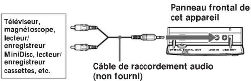 SONY PMCD307L - Conseil - 1