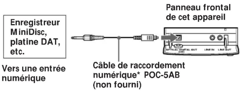 SONY PMCD307L - Enregistrement d'un CD sur un enregistrure MiniDisc et un enregistrure DAT - 1