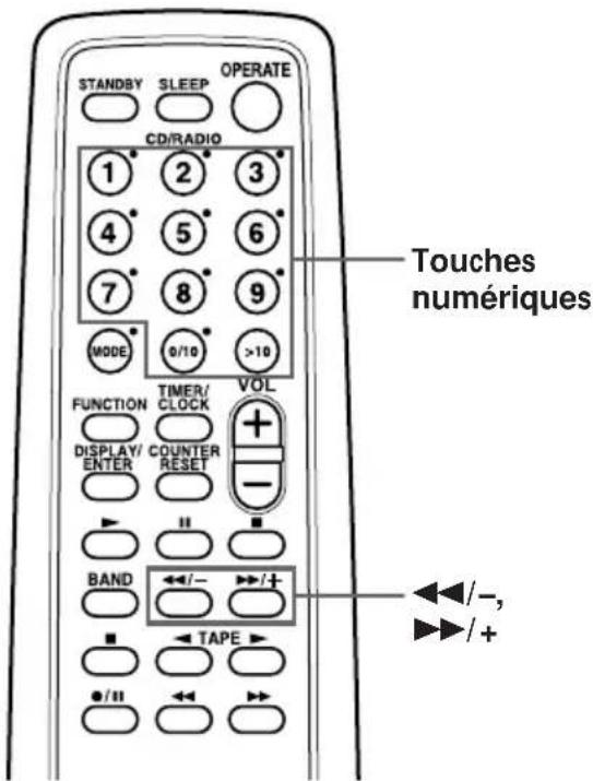 SONY PMCD307L - Localisation d'une plaque déterminée - 1