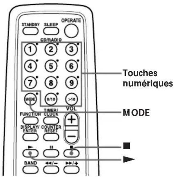 SONY PMCD307L - Création d'un programme personnelisé - 1