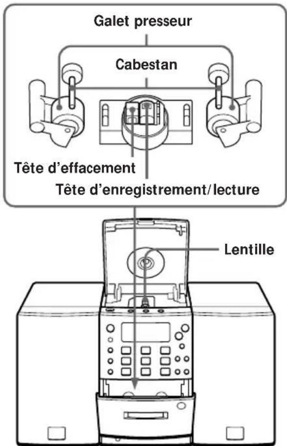 SONY PMCD307L - Nettoyage des têtes et du trajet de la bande - 1