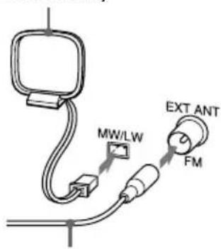 SONY PMCD307L - Conexión de las antenas - 1