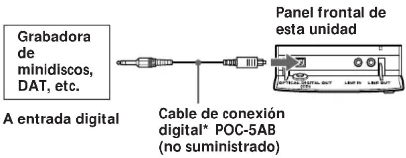 SONY PMCD307L - Grabación de un CD en una grabadora de minidiscos y DAT - 1