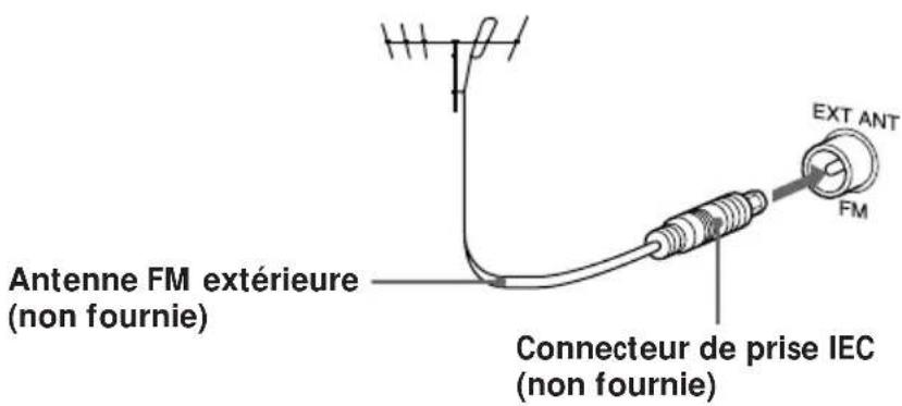 Antenne FM extérieure (non fournie) Connecteur de prise IEC (non fournie) EXT ANT FM