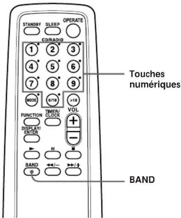 STANDBY SLEEP OPERATE CD/RADIO 1 2 3 4 5 6 7 8 9 MODE 0/10 >10 FUNCTION TIMER/ CLOCK VOL DISPLAY/ ENTER II BAND ←/− →/+ /+ Touches numériques BAND