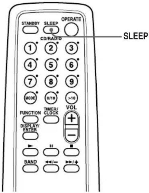 STANDBY SLEEP OPERATE CD/RADIO 1 2 3 4 5 6 7 8 9 MODE 0/10 >10 FUNCTION TIMER/ CLOCK VOL DISPLAY/ ENTER II BAND ←/− →/+