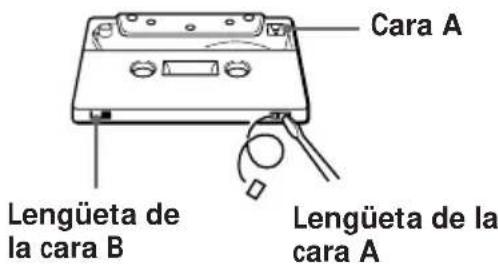 Cara A Lengüeta de la cara B Lengüeta de la cara A