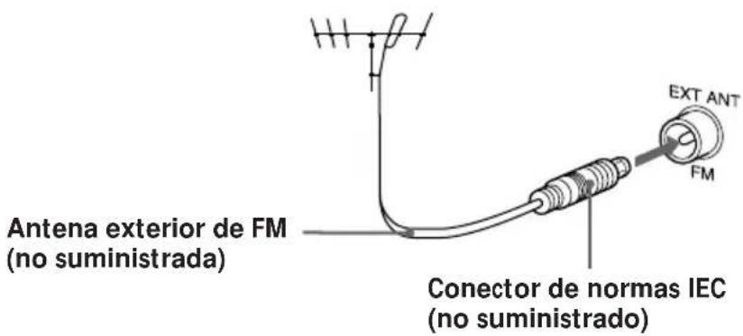 Antena exterior de FM (no suministrada) Conector de normas IEC (no suministrado)