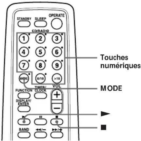 STANDBY SLEEP OPERATE CD/RADIO 1 2 3 4 5 6 7 8 9 MODE 0/10 >10 TIMER/ VOL FUNCTION CLOCK DISPLAY/ ENTER BAND ←/− →/+