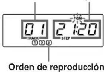 0:1 TRACK ①②③ 2:20 STEP PGM Orden de reproducción