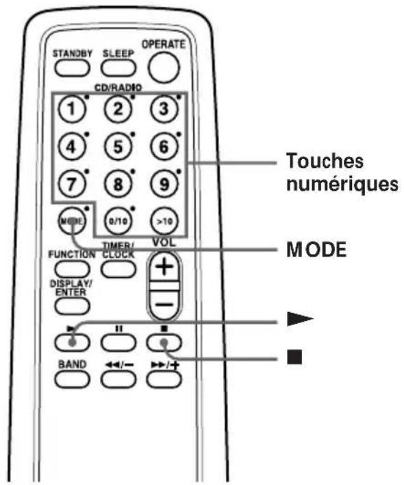 STANDBY SLEEP OPERATE CD/RADIO 1 2 3 4 5 6 7 8 9 MODE 0/10 >10 TIMER/ VOL FUNCTION CLOCK DISPLAY/ ENTER BAND ←/− →/+ Touches numériques MODE