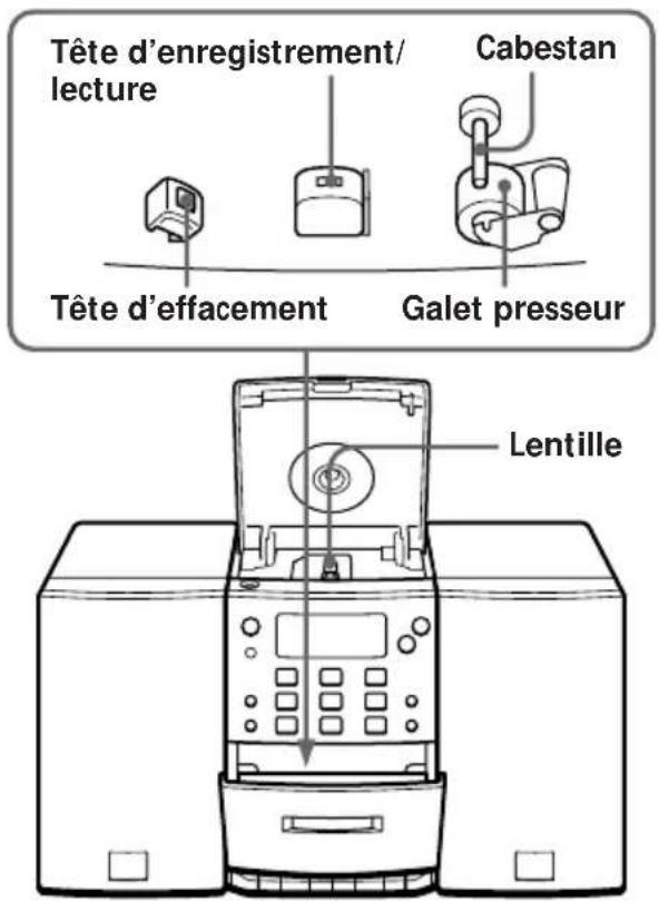 Tête d'enregistrement/ lecture Cabestan Tête d'effacement Galet presseur Lentille