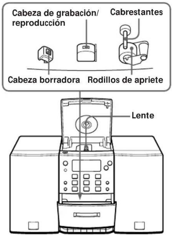 Cabeza de grabación/ reproducción Cabrestantes Cabeza borradora Rodillos de apriete Lente