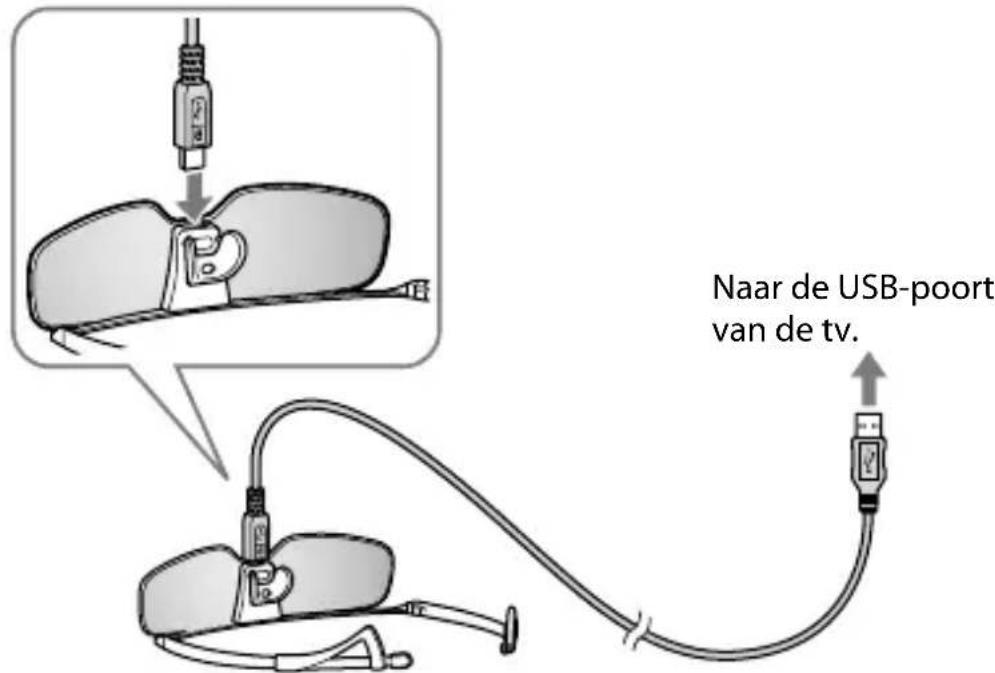 SONY TDGBR750 - Opmerking - 1