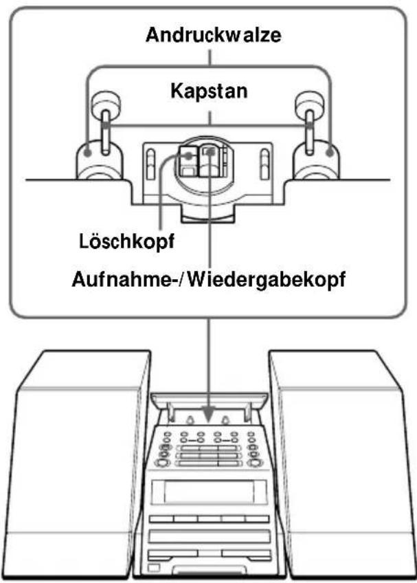 Andruckwalze Kapstan Löschkopf Aufnahme-/Wiedergabekopf