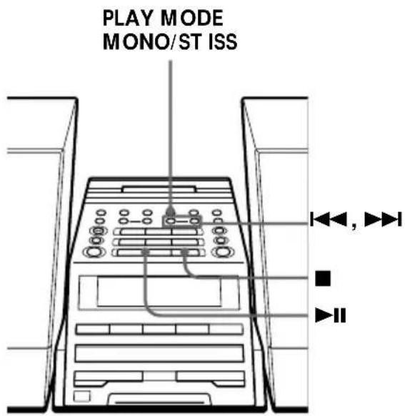 PLAY MODE MONO/ST ISS