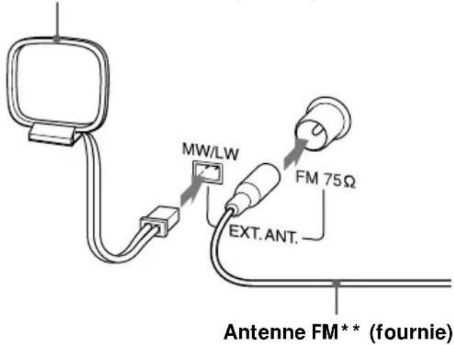 MW/LW FM 75Ω EXT. ANT. Antenne FM** (fournie)