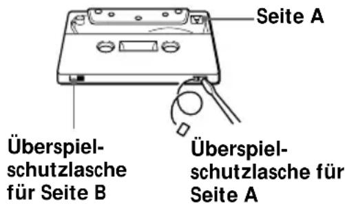 Überspiel- schutzlasche für Seite B Überspiel- schutzlasche für Seite A Seite A