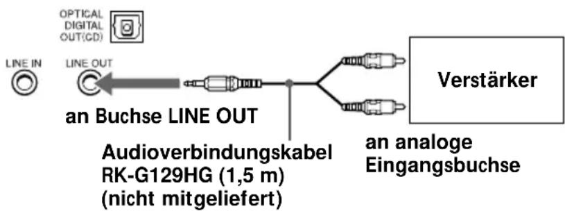 OPTICAL DIGITAL OUT(CD) LINE IN LINE OUT an Buchse LINE OUT Audioverbindungskabel RK-G129HG (1,5 m) (nicht mitgeliefert) Verstärker an analoge Eingangsbuchse